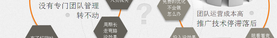 網(wǎng)絡(luò)營(yíng)銷(xiāo)外包圖三